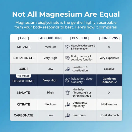 SPNutrition Magnesium Bisglycinate Gummies (Copy) 1