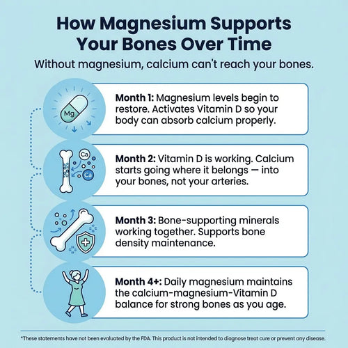 SPNutrition Magnesium Bisglycinate Gummies (Copy) 2