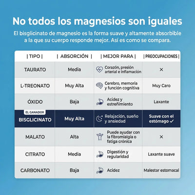 Gominolas de bisglicinato de magnesio de SPNutrition