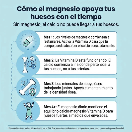 Gominolas de bisglicinato de magnesio de SPNutrition