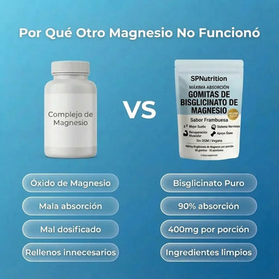 Gominolas de bisglicinato de magnesio de SPNutrition
