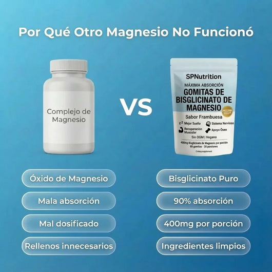 Gominolas de bisglicinato de magnesio de SPNutrition