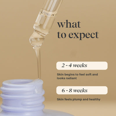 Sunset Restore 1% Bakuchiol Serum